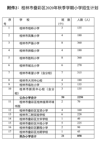 最新！2020年桂林市四城区公办小学学区范围来了