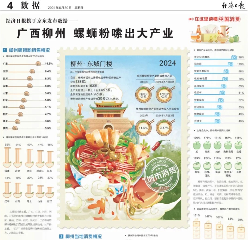 3个月，179.32亿元！柳州螺蛳粉有多火？经济日报这组数据告诉你→