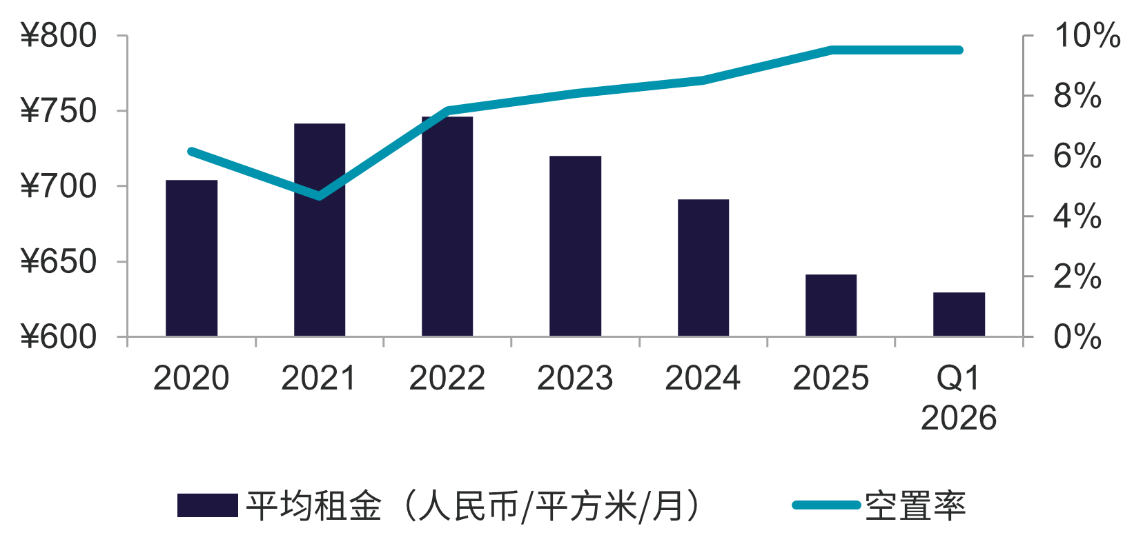 广州一季度写字楼新增供应集中放量文旅消费提振零售市场